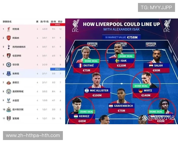 英超20强球员名单及赛季实力对比分析