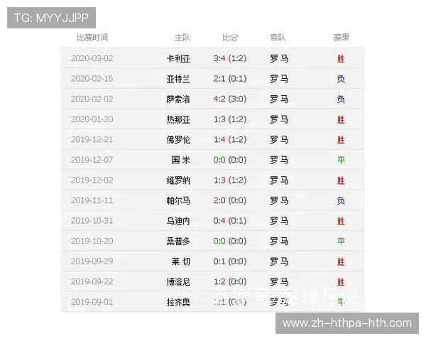 哪支意甲球队速度最快？数据分析与比赛实例对照